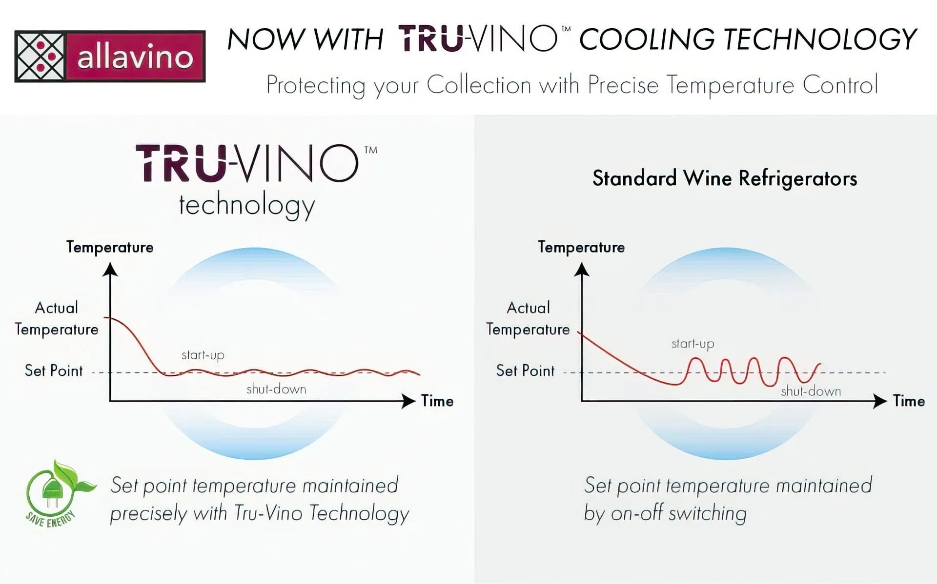 24" Wide FlexCount Classic II Tru-Vino 174 Bottle Single Zone Stainless Steel Left Hinge Wine Refrigerator