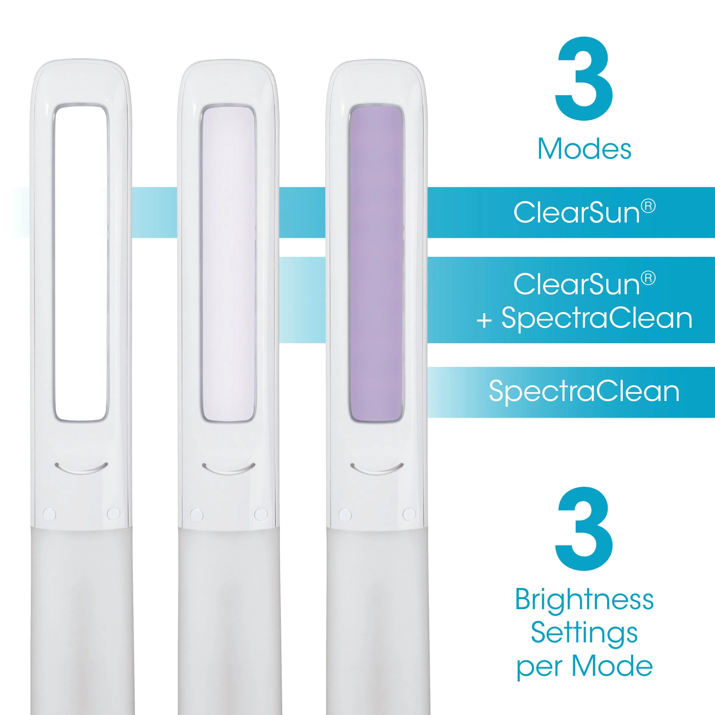 SanitizingPRO LED Desk Lamp with UVC Air Purifier